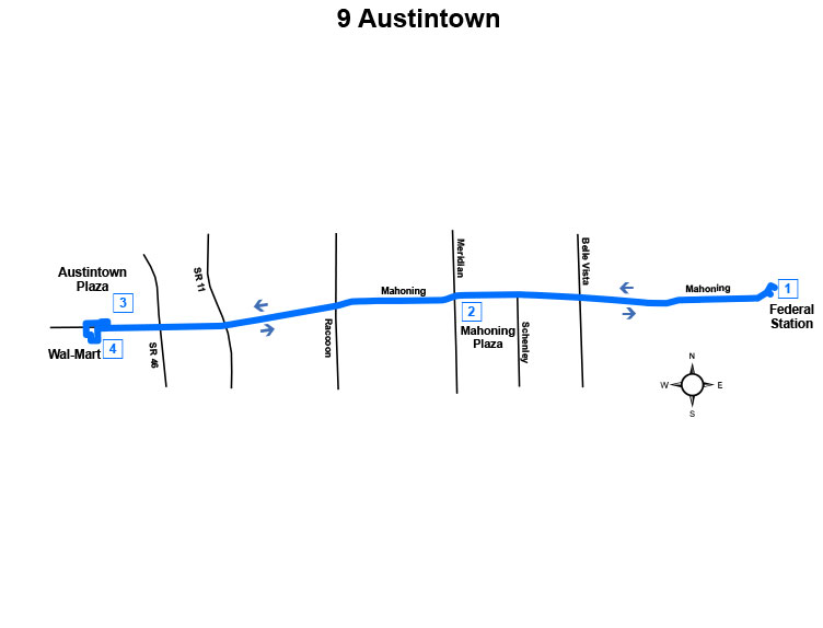 Route #9 Austintown