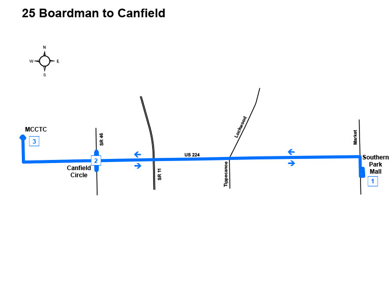 Route #23 Canfield and #25 Boardman Loops