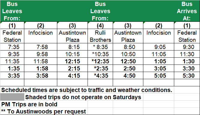 Route #27 Austintown Loop