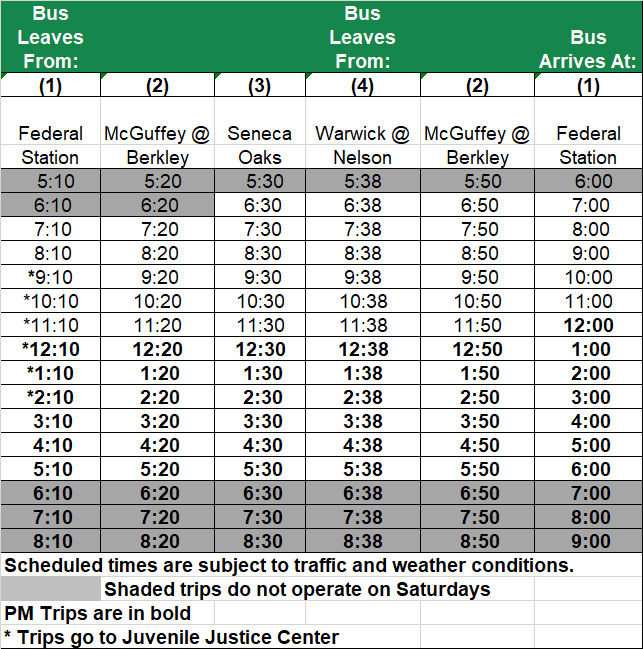 Route #13 McGuffey